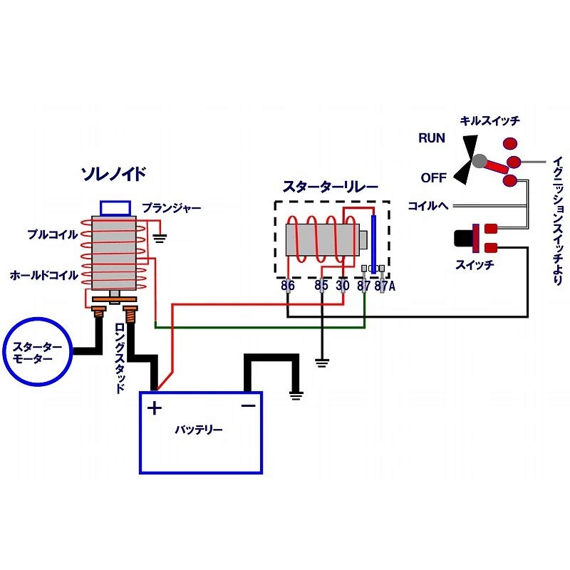 エンジンスタートはダイレクトソレノイドプッシュでピンチ回避！ オートバイスターターリレーソレノイドバルブ電気 に適合するヤマハ FZS1000 用オートバイスターターリレーアクセサリー に適合す