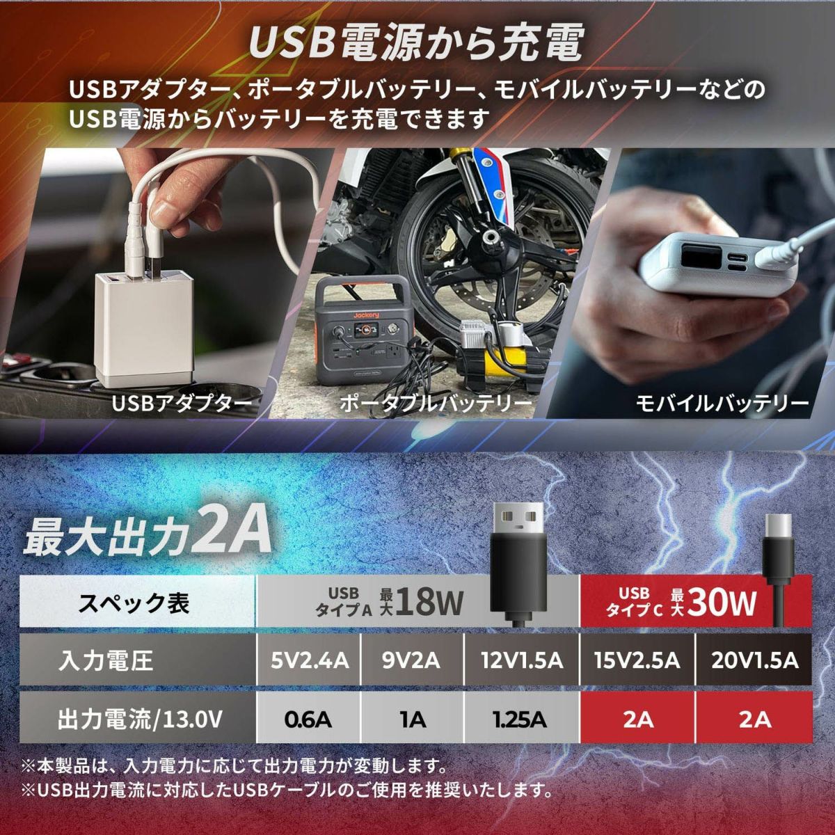 革命的商品誕生!コンセントが無い駐車場や野外など環境でもハーレーのバッテリーを充電できる、スマートバッテリーチャージャーがKAEDEARより販売開始!3