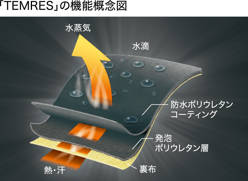 ツーリング先の突然の雨や、この寒い時期の洗車時に大活躍間違いなし!実用的機能が備わったTEMRES製防水グローブ登場!3