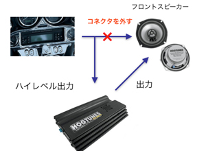 アンプへの信号