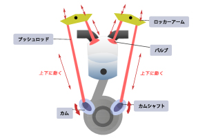 ハーレーエンジンOHVエンジン イメージ