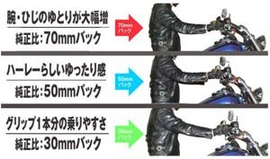 ダイナのハンドル交換 - ハーレーカスタムガイド
