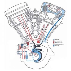 haryley-engine4