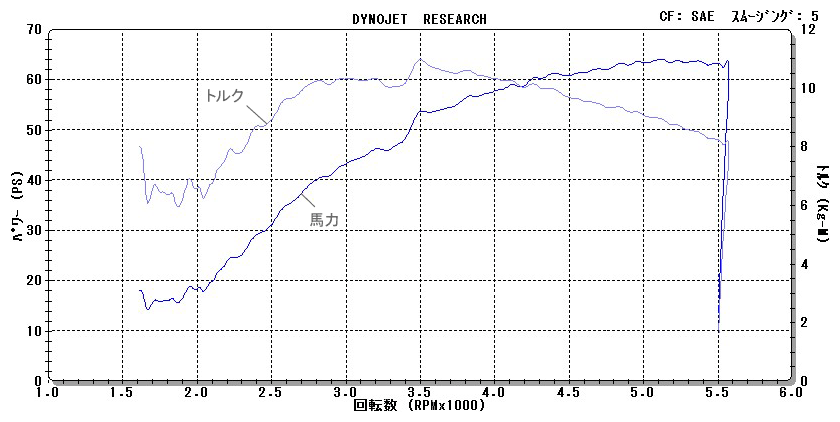 心地良いハーレーサウンドを奏でるのに車検対応！？ JMCA認証プレート付マフラーを販売するベルズパフォーマンスがついに登場！6