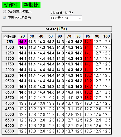 フェールチューナー動作図