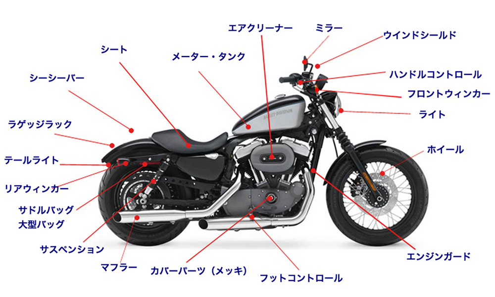 XL1200N / ナイトスターの特徴とカスタムのキーポイント