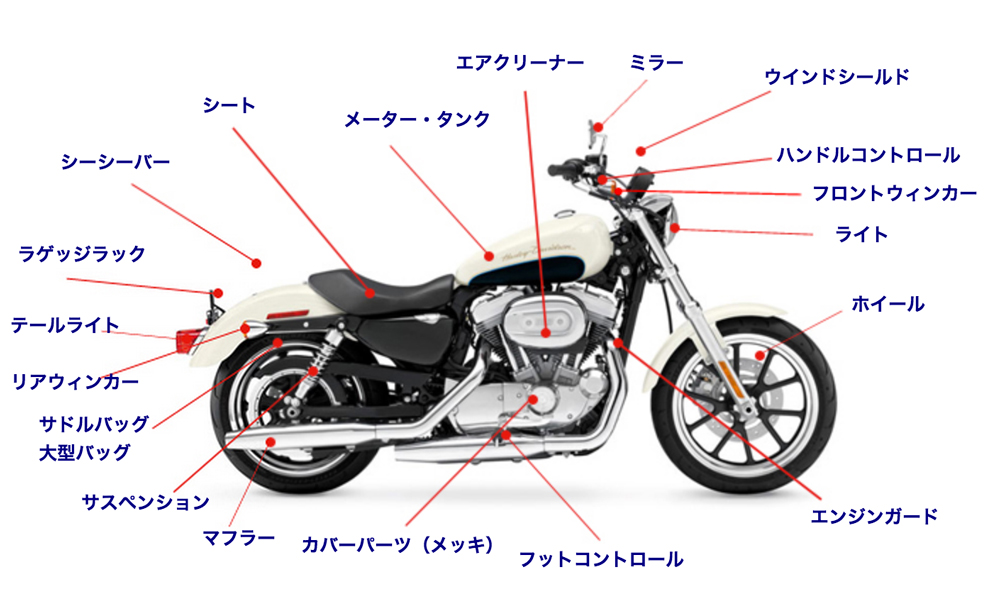 XL883L / スーパーローの特徴とカスタムのキーポイント