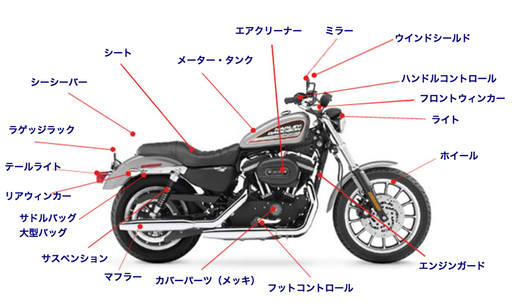 XL883R / XL1200Rの特徴とカスタムのキーポイント