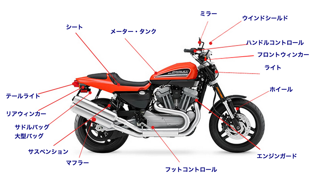 XR1200の特徴とカスタムのキーポイント