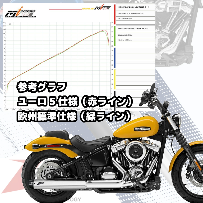 【見た目も音も走りも激変】ZARDスリップオンでハーレーが目を覚ます。ヘリテイジクラシック スリップオンマフラー2